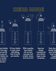 RIP Series Glass Gravity Bong - INHALCO