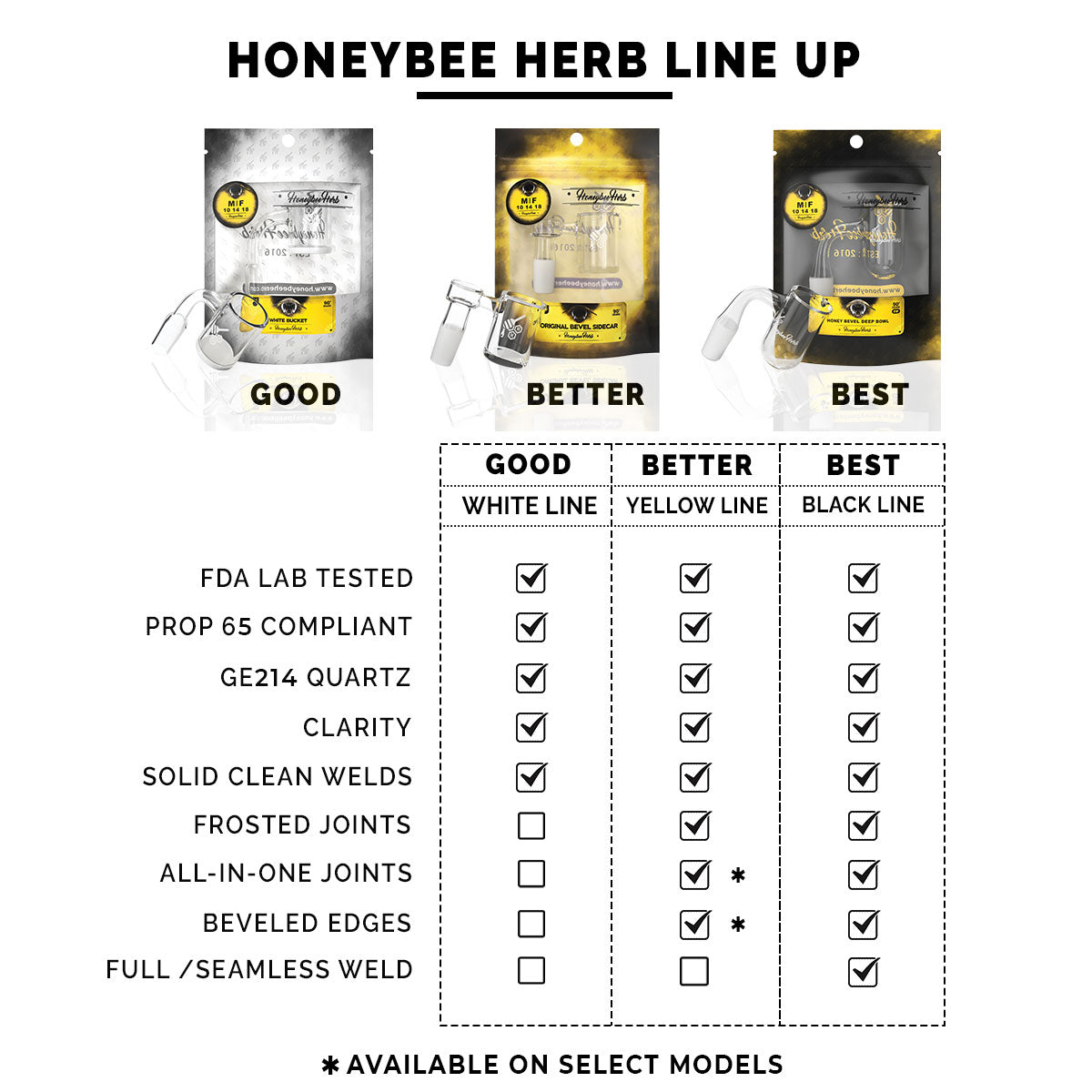 Honey Hybrid Quartz Banger