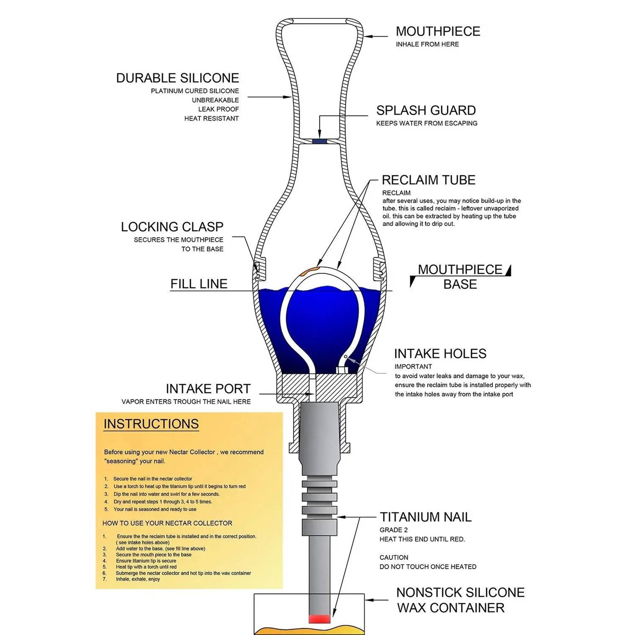 Nectar Collector Silicone Kit - INHALCO