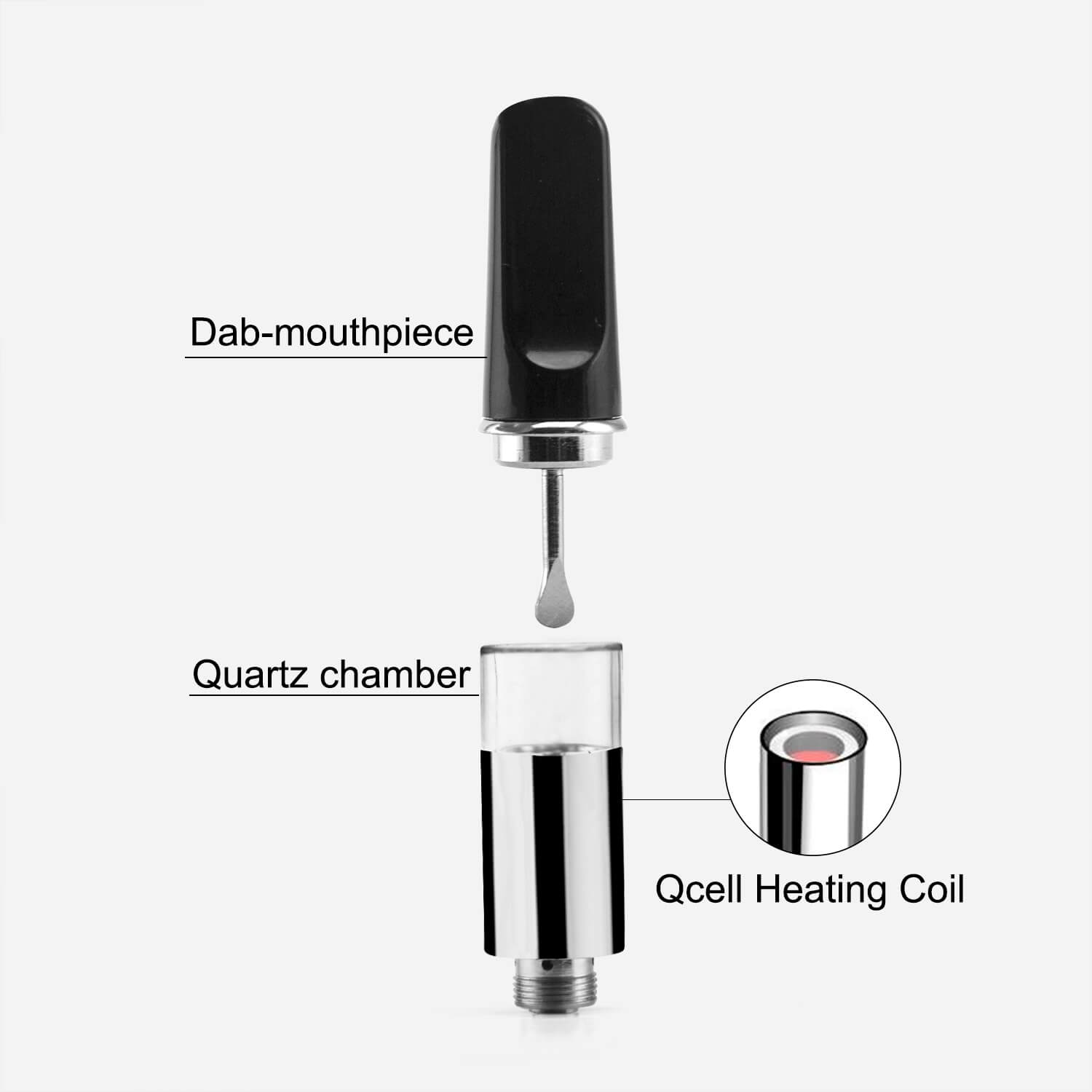 510 Cartridge, Empty Vape Cartridges INHALCO