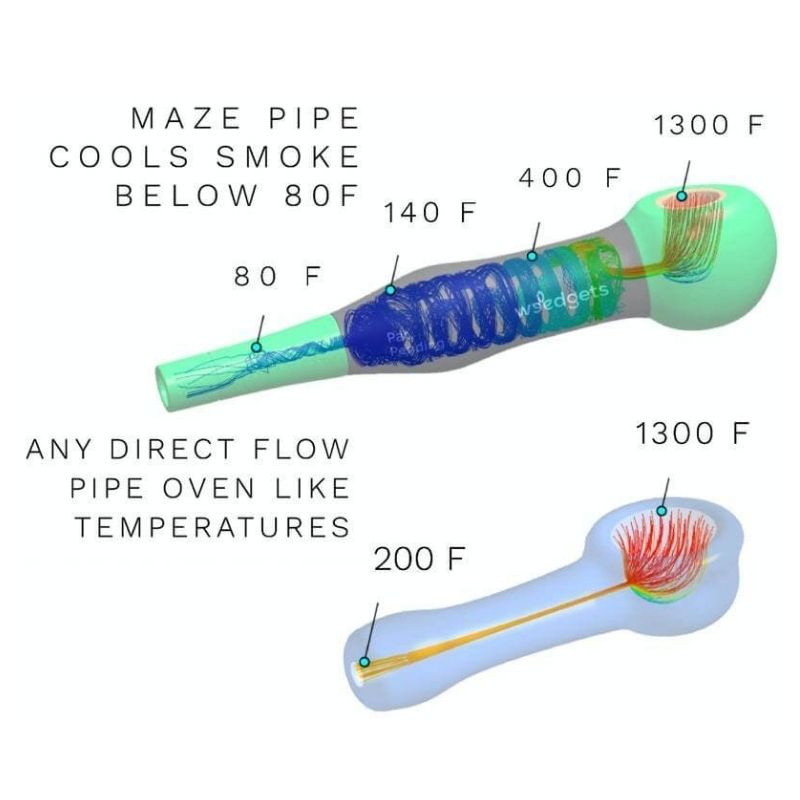 MAZE Pipe - Revolutionary coughless & smooth hitting pot pipe